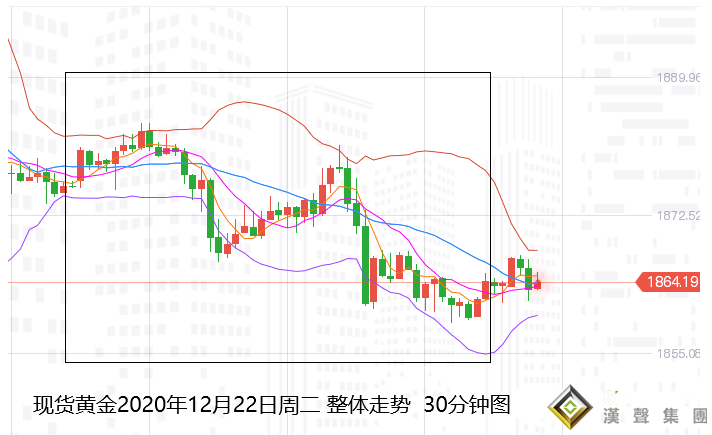 張堯浠:歐元英鎊再助美元強、黃金受挫回跌短期難解壓