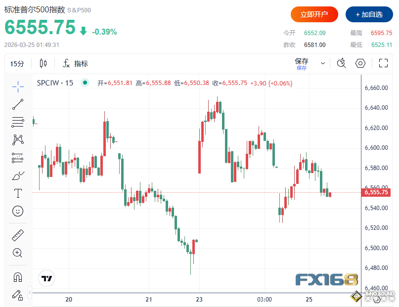 中東局勢突傳危險信號！美軍擬增派82空降師精銳，金融市場“跌”聲一片、原油美元受熱捧