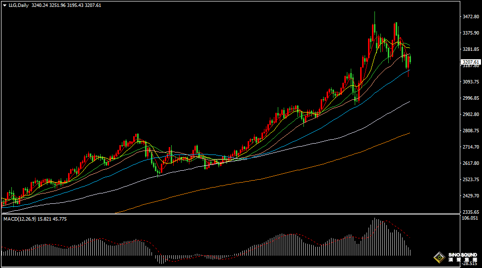 漢聲張新才:[5月16日晚評]國際金價沖高回落，估計短線維持盤整為主