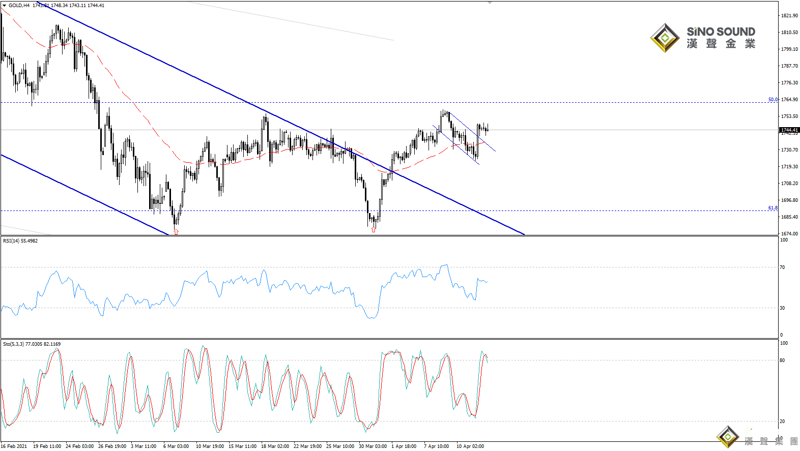 歐陽承曦:現貨金價再次推升