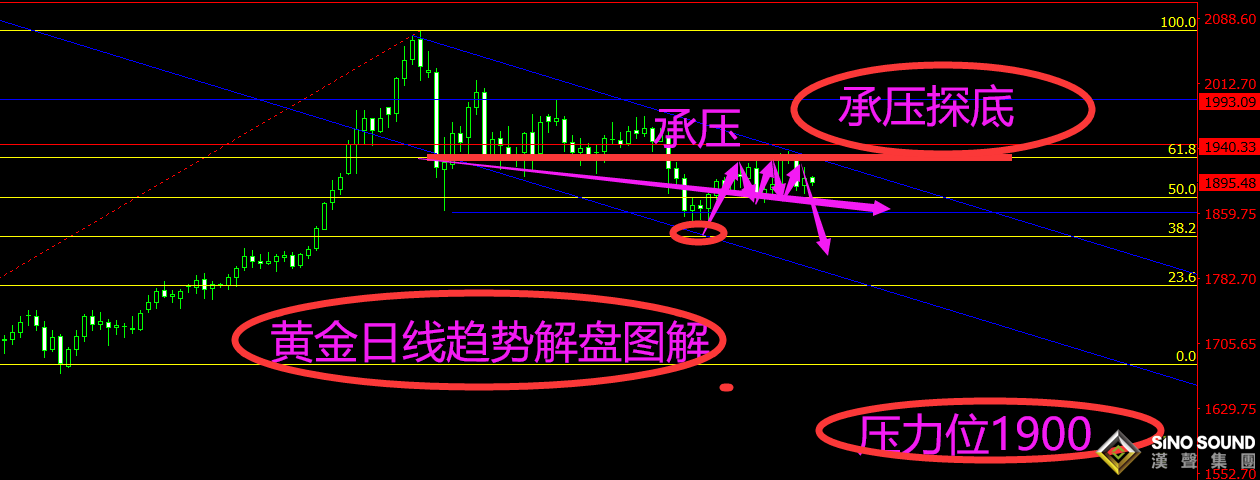 曠少林:喜憂參半的中國數據會進一步打壓黃金1900逼空