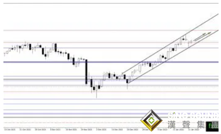 “亂世買黃金”！巨量資金出手、黃金一波漲勢蓄勢待發？黃金、白銀、原油最新操作策略