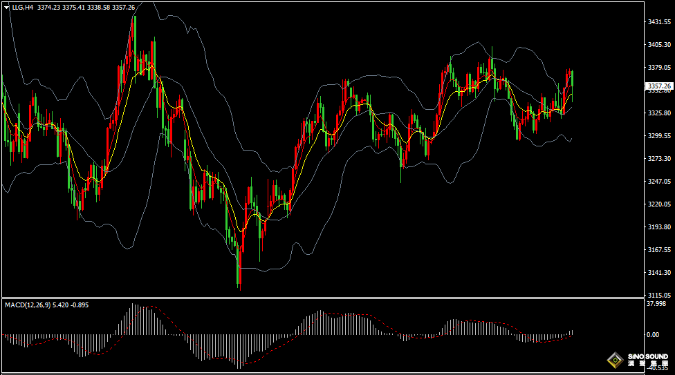 漢聲張新才:[6月12日晚評]美國關稅疊加中東局勢不確定，國際金價大漲後維持高位震盪