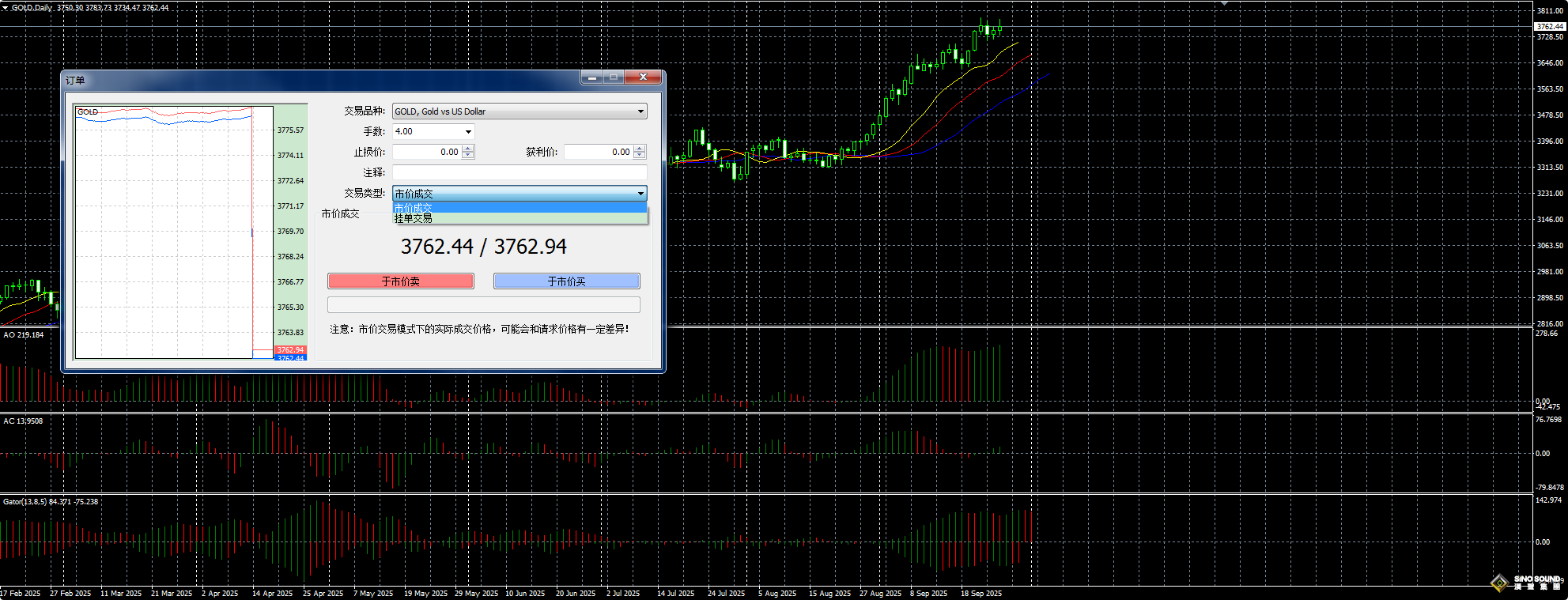 漢聲金業黃金外盤怎麼買？