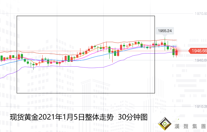 張堯浠:美元態勢長期偏疲軟、黃金周內有回撤主漲不變