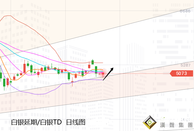 張堯浠:基本面進程軟磨硬泡、黃金低位止跌震蕩對待
