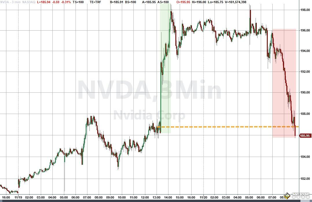 “分裂”非農“粉碎”降息幻想！全球市場坐上“過山車”：道指深V反轉、比特幣跳水、美元走強
