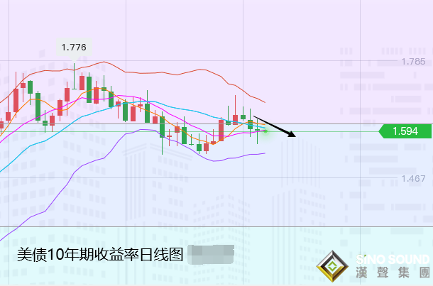 張堯浠:耶倫鷹派突顯、黃金百線再度遇阻承壓看回落