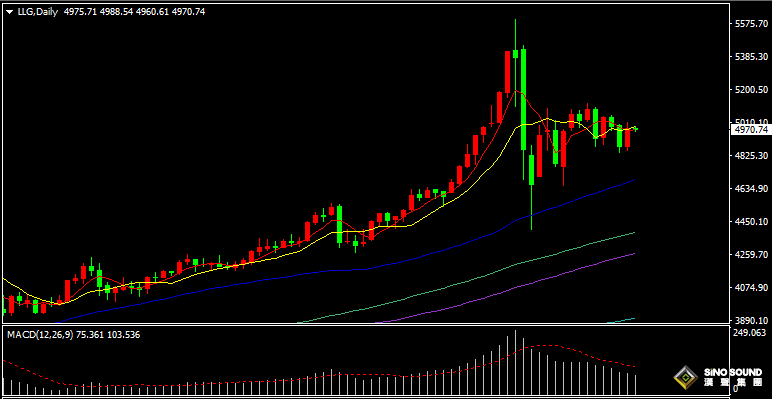 漢聲張新才:[2月19日早評]中東緊張局勢引發金價反彈上漲