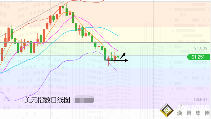 張堯浠:強勁數據美債趨跌、黃金千八下方先看承壓后反彈