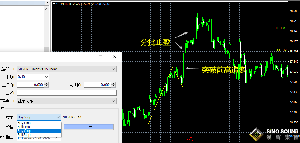 現貨白銀黃金走勢行情與追單