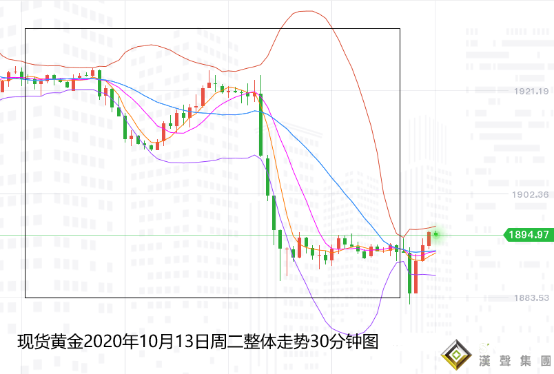 張堯浠:拋開基本面、黃金回撤再近百日支撐多單機會