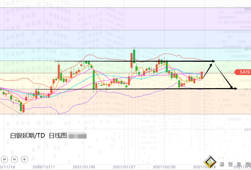 張堯浠:鴿聲嘹亮助推金銀飆升、后市再看續高走強