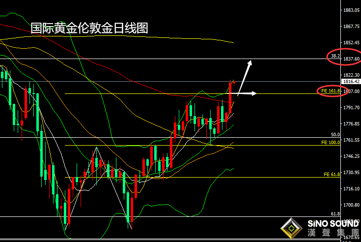張堯浠：晚間非農預難削力、黃金百線突破多頭看漲不減