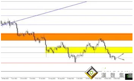 五大央行輪番登場、金融市場恐迎來腥風血雨的一周！黃金、白銀、原油最新操作策略