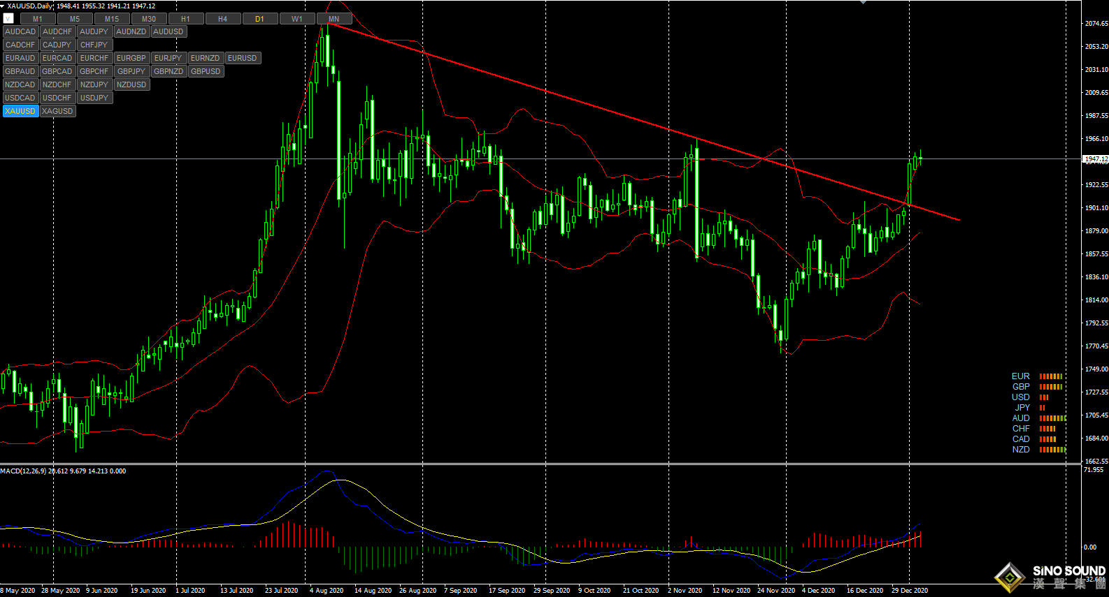 張明藝:上沖50美金,背離再次出現